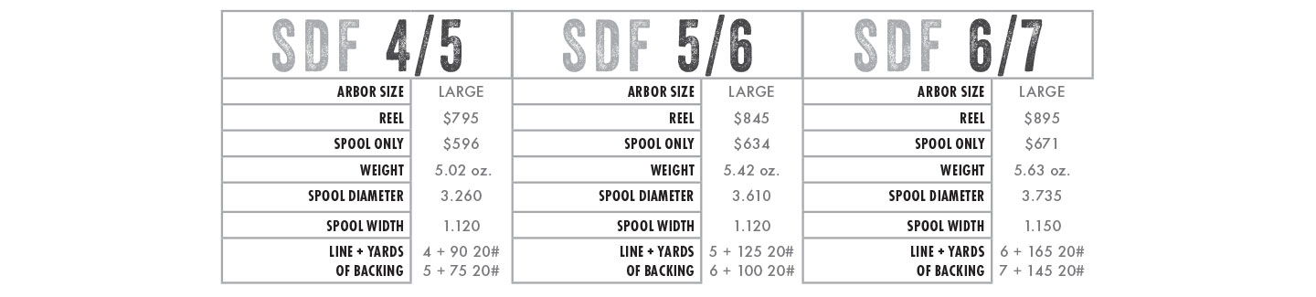 Abel SDF 4/5 & 5/6 Fly Reels