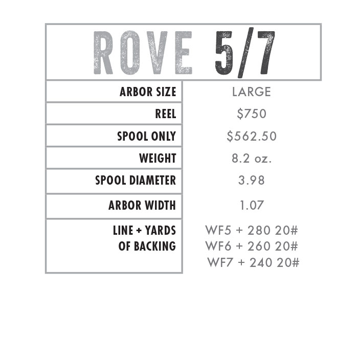 ROVE 5/7 Specs